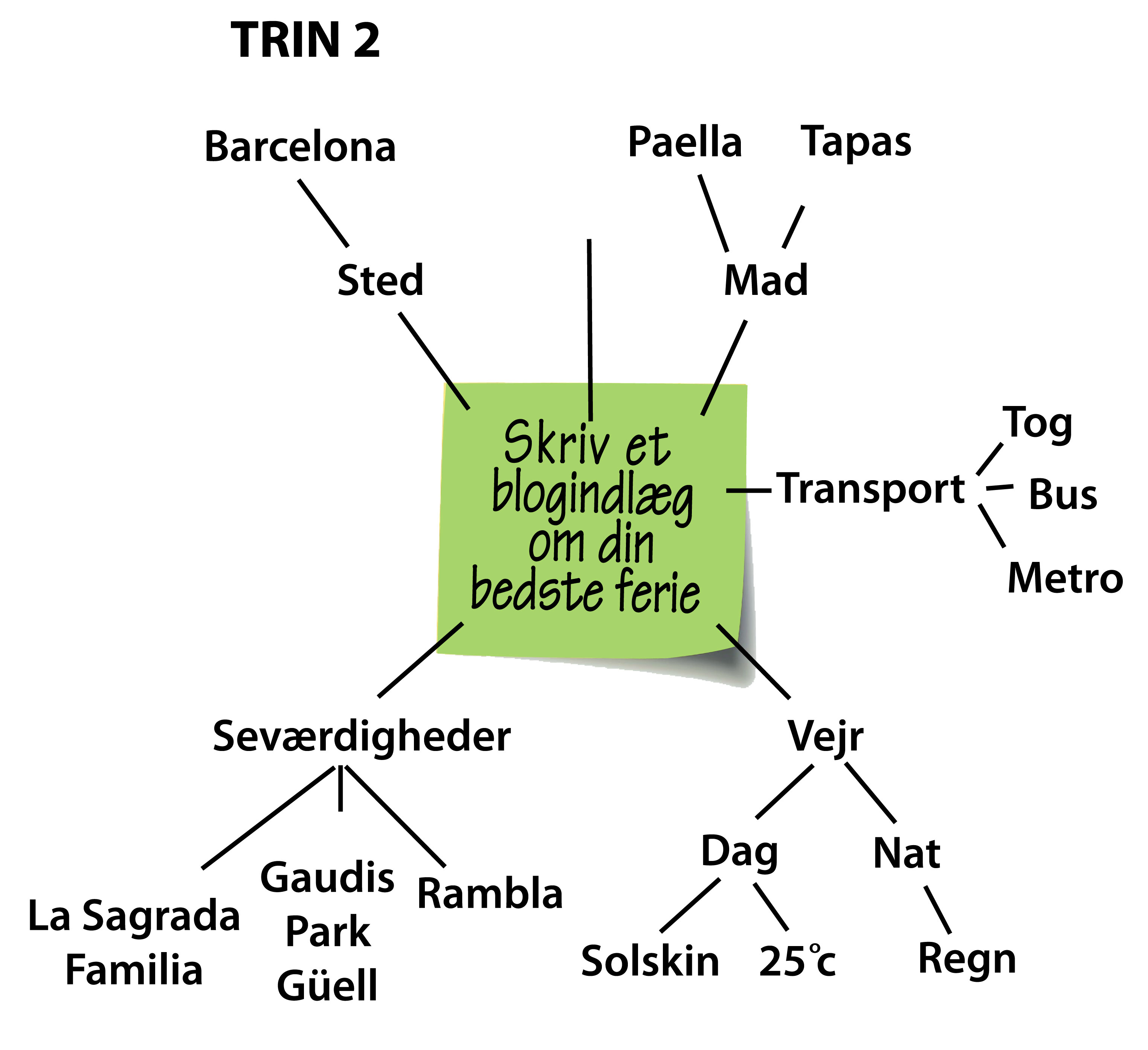 Trin 2